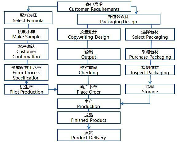 醫學(xué)美容客戶(hù)決方案
